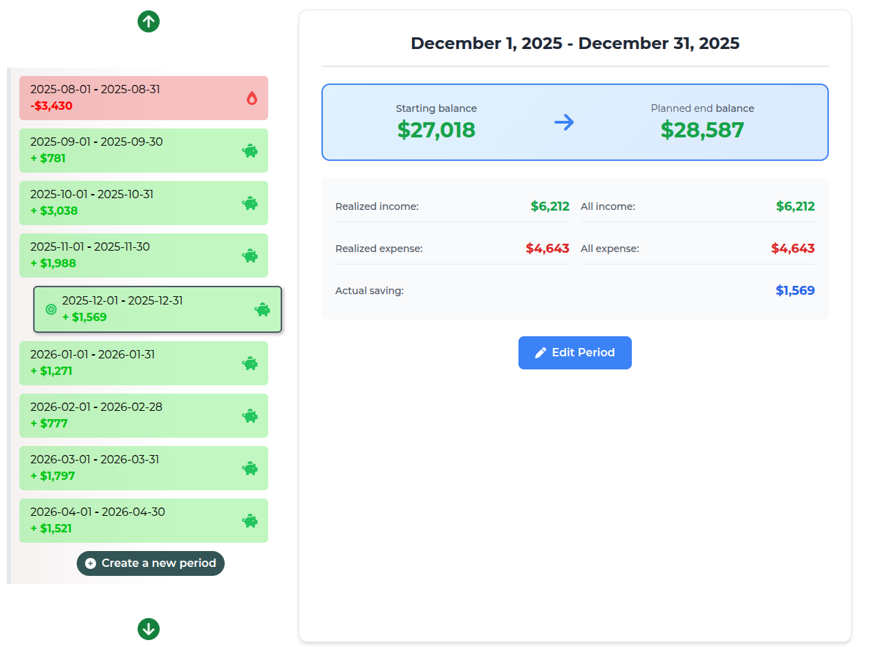 Screenshot: Period overview