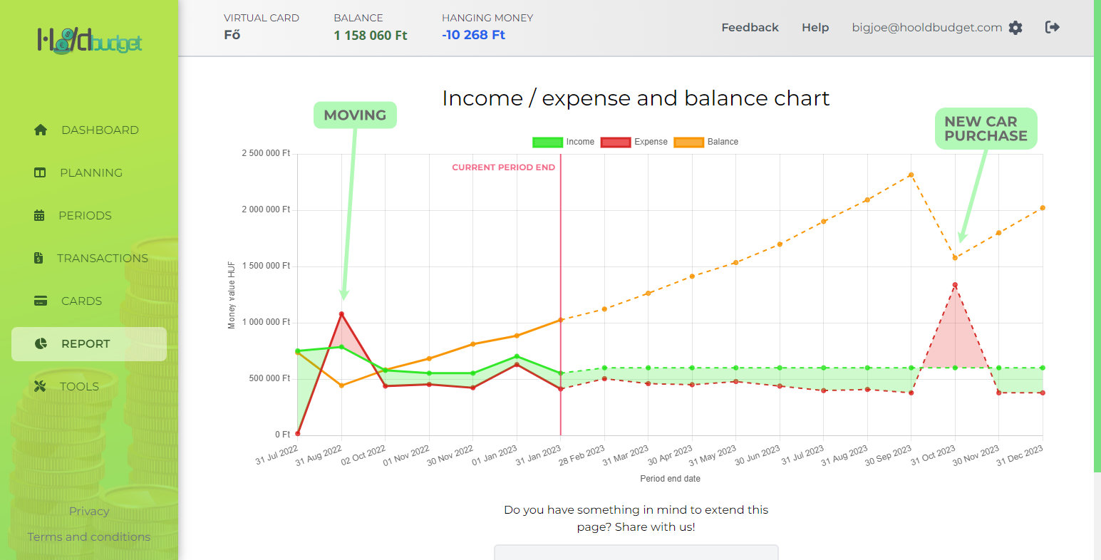 Income expense and balance chart